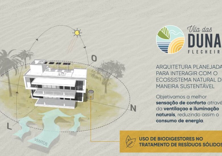 Casa em Condomínio Fechado a Venda em Flecheiras Ceará